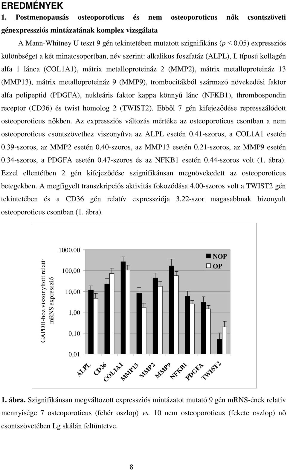 típusú kollagén alfa 1 lánca (COL1A1), mátrix metalloproteináz 2 (MMP2), mátrix metalloproteináz 13 (MMP13), mátrix metalloproteináz 9 (MMP9), trombocitákból származó növekedési faktor alfa