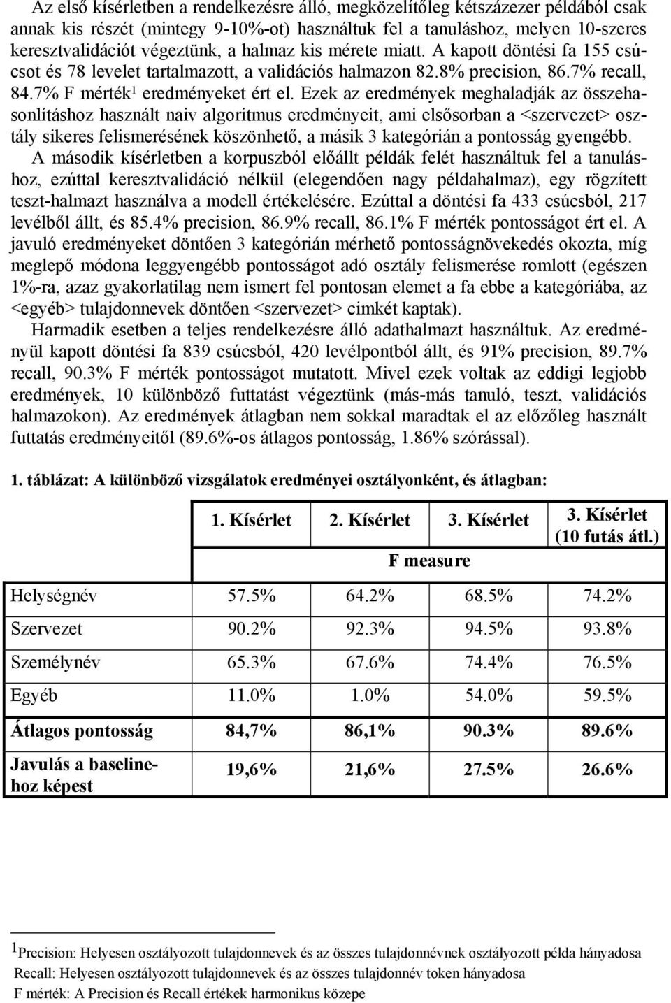 Ezek az eredmények meghaladják az összehasonlításhoz használt naiv algoritmus eredményeit, ami elsősorban a <szervezet> osztály sikeres felismerésének köszönhető, a másik 3 kategórián a pontosság