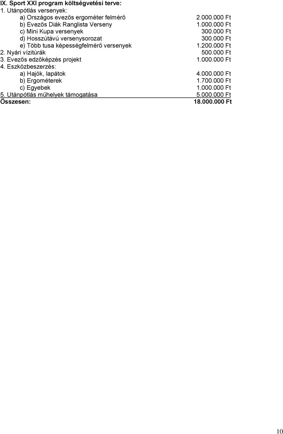 000 Ft e) Több tusa képességfelmérő versenyek 1.200.000 Ft 2. Nyári vízitúrák 500.000 Ft 3. Evezős edzőképzés projekt 1.000.000 Ft 4.