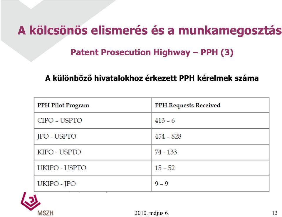 Prosecution Highway PPH (3) A