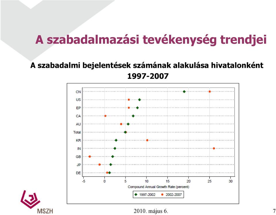 szabadalmi bejelentések