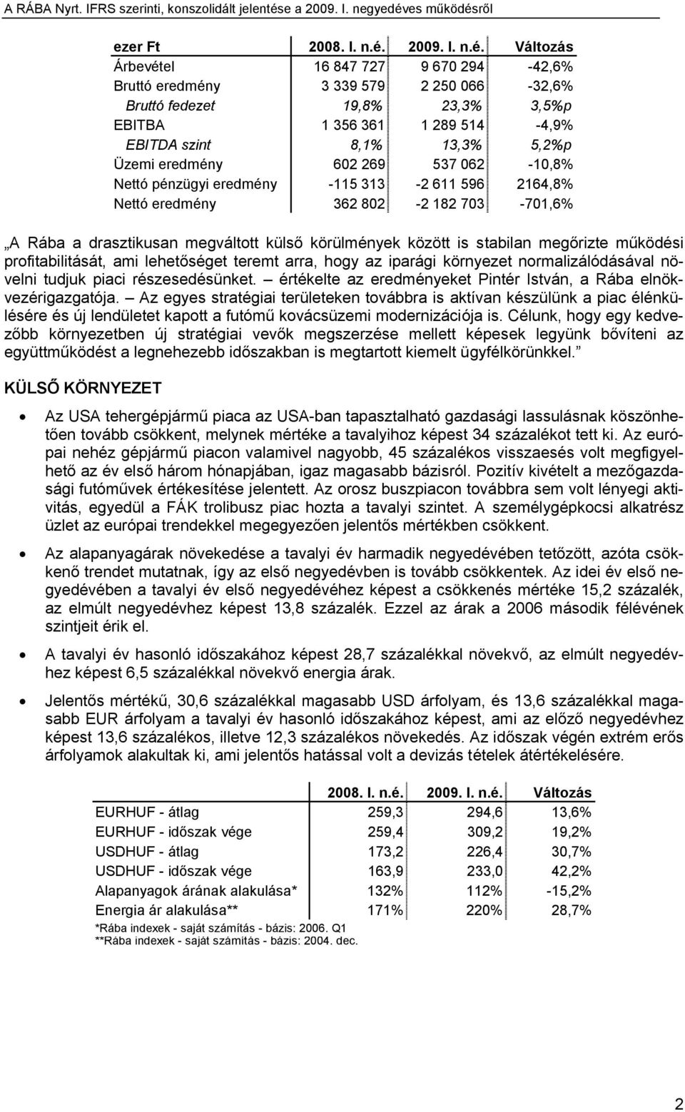 Változás Árbevétel 16 847 727 9 670 294-42,6% Bruttó eredmény 3 339 579 2 250 066-32,6% Bruttó fedezet 19,8% 23,3% 3,5%p EBITBA 1 356 361 1 289 514-4,9% EBITDA szint 8,1% 13,3% 5,2%p Üzemi eredmény