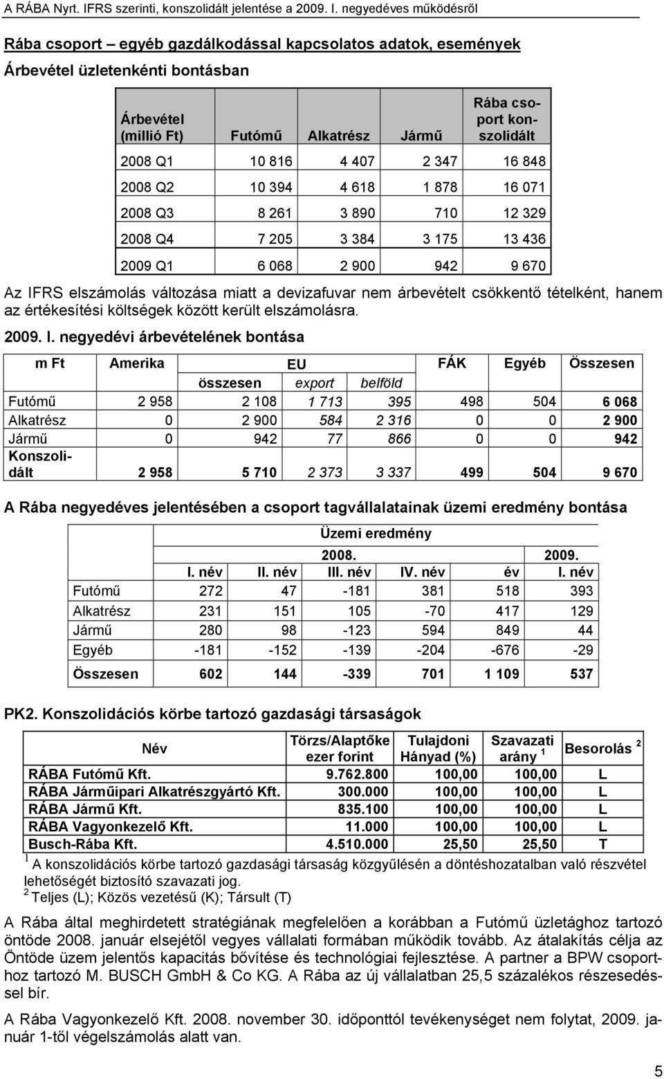 csökkentő tételként, hanem az értékesítési költségek között került elszámolásra. 2009. I.