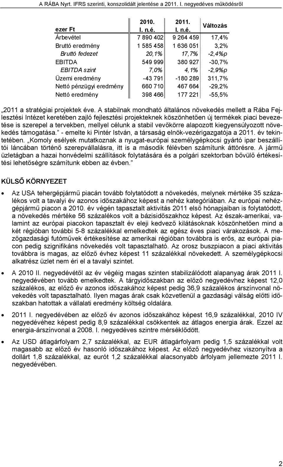 Változás Árbevétel 7 890 402 9 264 459 17,4% Bruttó eredmény 1 585 458 1 636 051 3,2% Bruttó fedezet 20,1% 17,7% -2,4%p EBITDA 549 999 380 927-30,7% EBITDA szint 7,0% 4,1% -2,9%p Üzemi eredmény -43