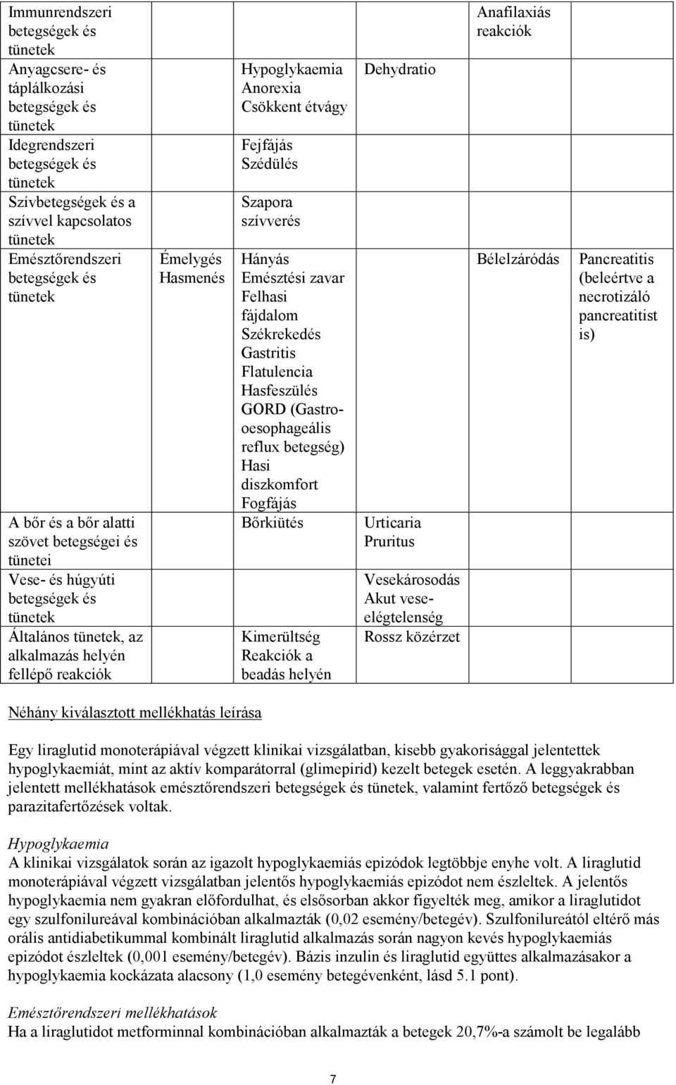 Csökkent étvágy Fejfájás Szédülés Szapora szívverés Hányás Emésztési zavar Felhasi fájdalom Székrekedés Gastritis Flatulencia Hasfeszülés GORD (Gastrooesophageális reflux betegség) Hasi diszkomfort