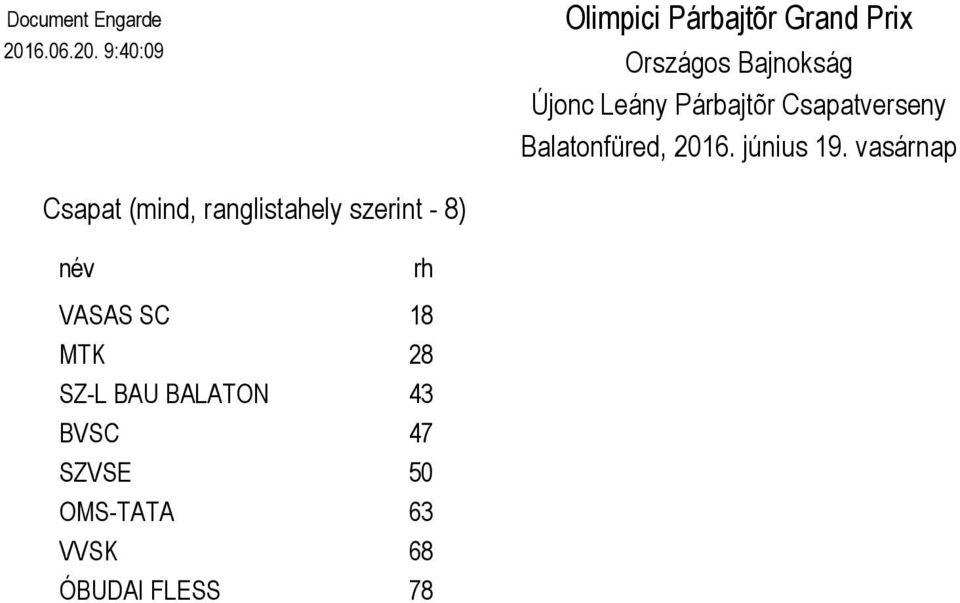 Leány Párbajtõr Csapatverseny Balatonfüred,. június.