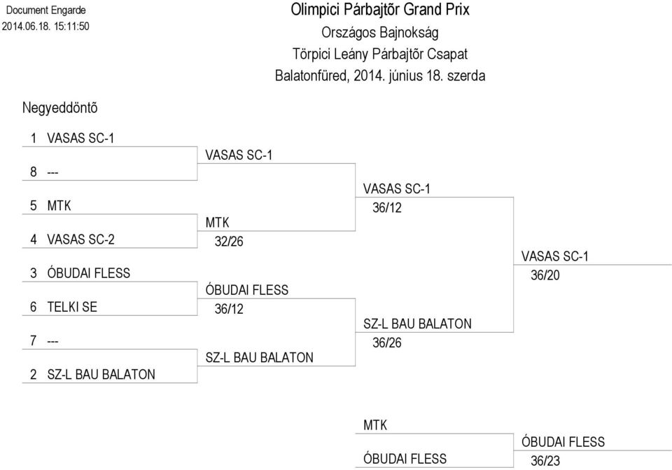 szerda Negyeddöntõ VASAS SC- VASAS SC- --- MTK MTK VASAS SC- /6 ÓBUDAI
