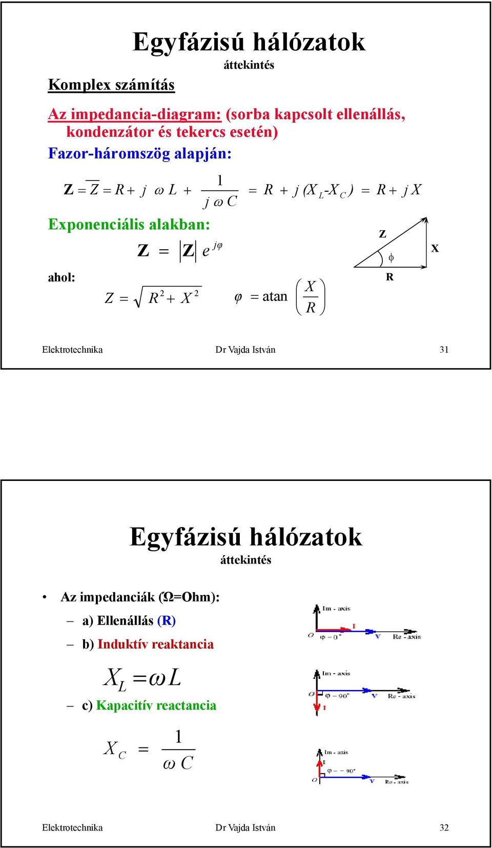 R + j (X L -X C ) R + j X X R φ R X Elektrotechnika Dr Vajda István 3 Egyfázisú hálózatok Az impedanciák