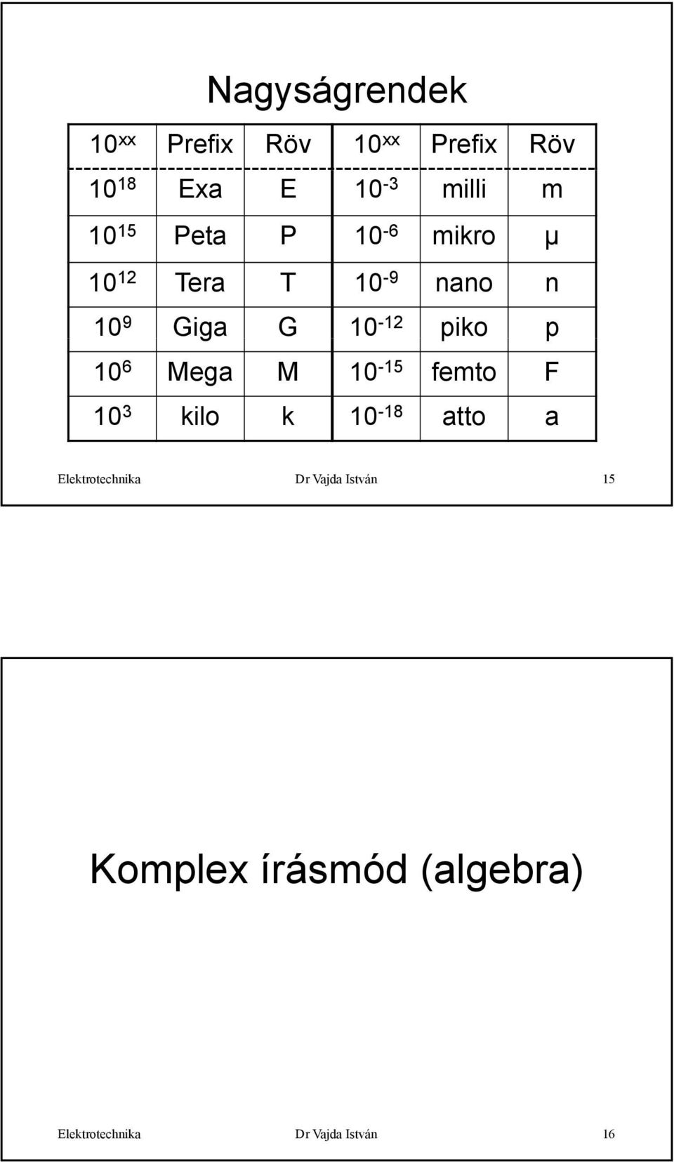 6 Mega M 0-5 femto F 0 3 kilo k 0-8 atto a Elektrotechnika Dr Vajda