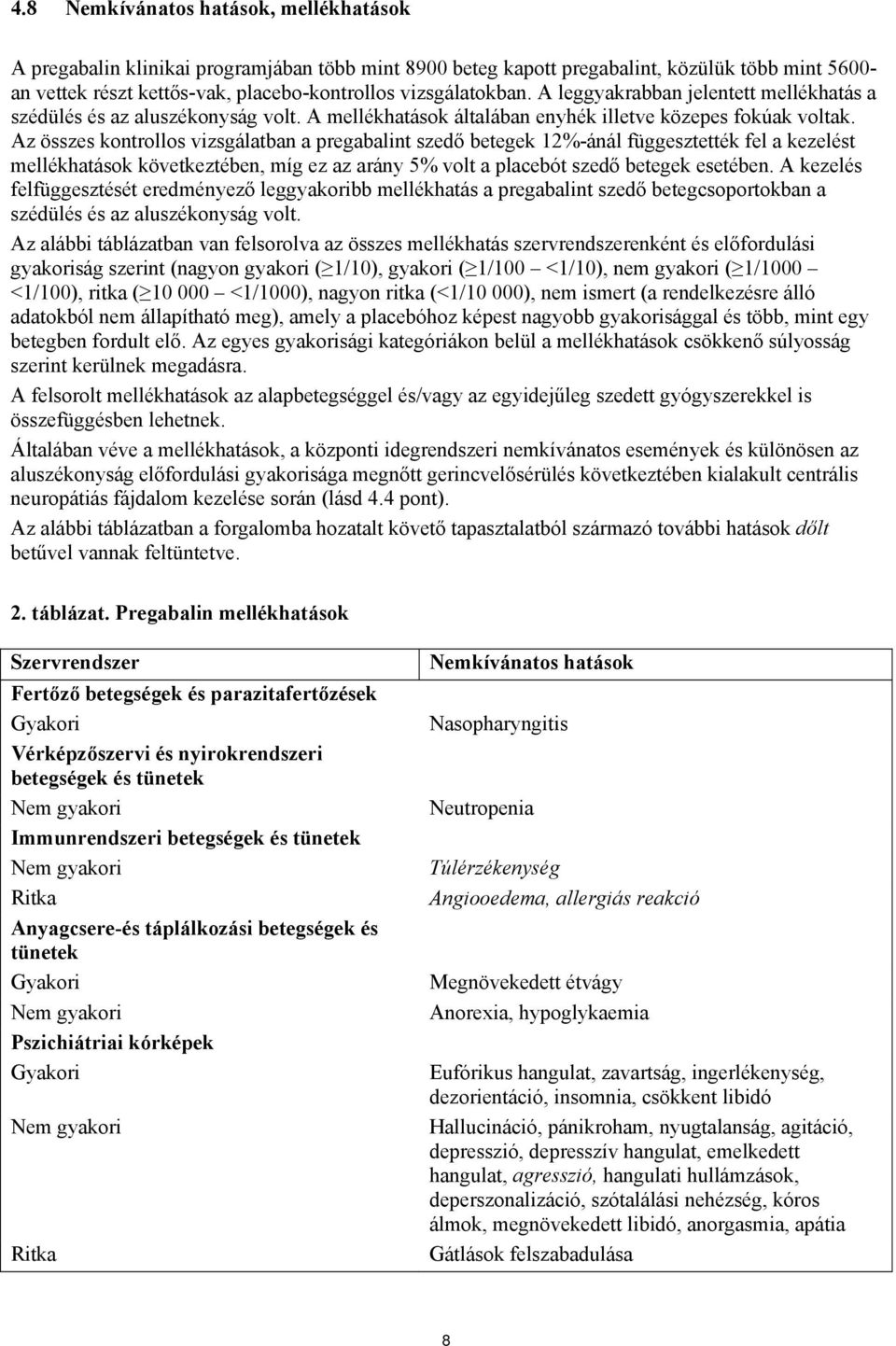 Az összes kontrollos vizsgálatban a pregabalint szedő betegek 12%-ánál függesztették fel a kezelést mellékhatások következtében, míg ez az arány 5% volt a placebót szedő betegek esetében.