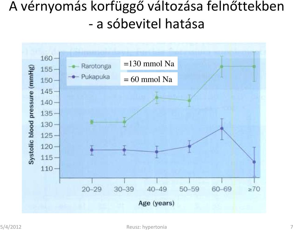 hatása =130 mmol Na = 60 mmol