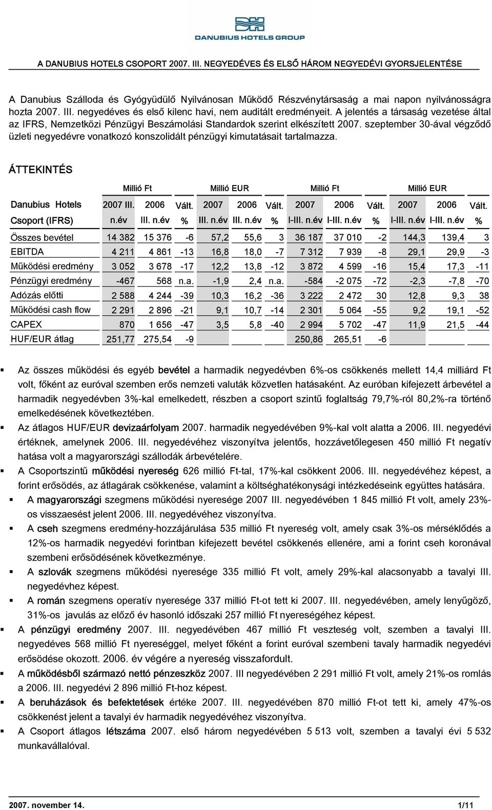 szeptember 30-ával végződő üzleti negyedévre vonatkozó konszolidált pénzügyi kimutatásait tartalmazza. ÁTTEKINTÉS Millió EUR Millió EUR Danubius Hotels III..... Csoport (IFRS) n.