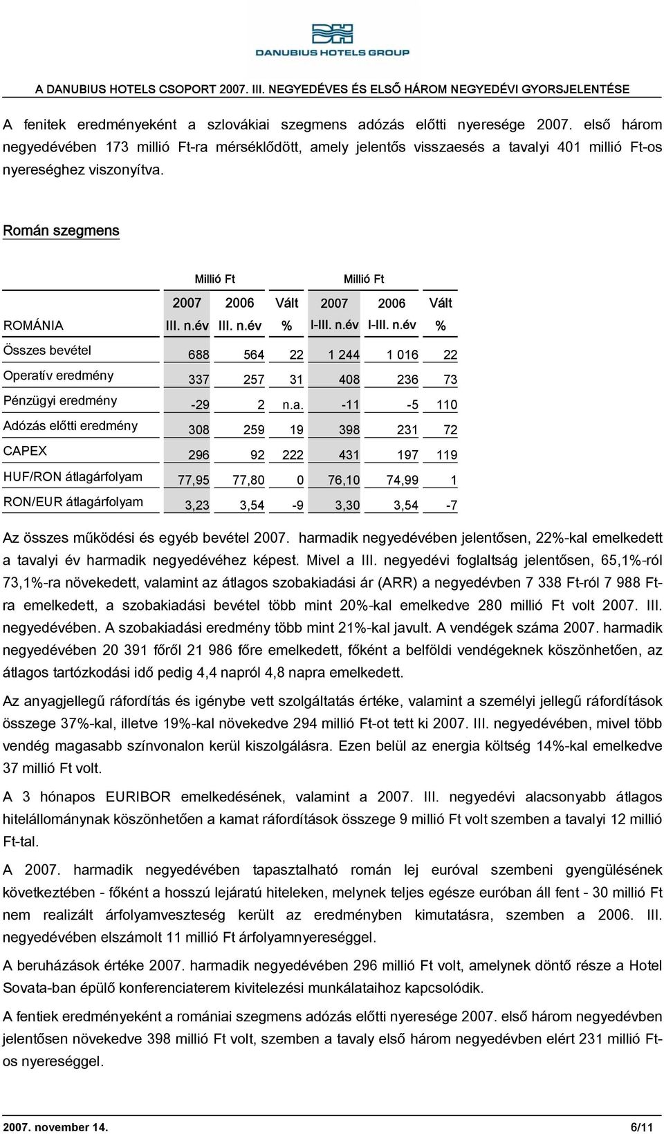 Román szegmens ROMÁNIA I- I- Összes bevétel 688 564 22 1 244 1 016 22 Operat