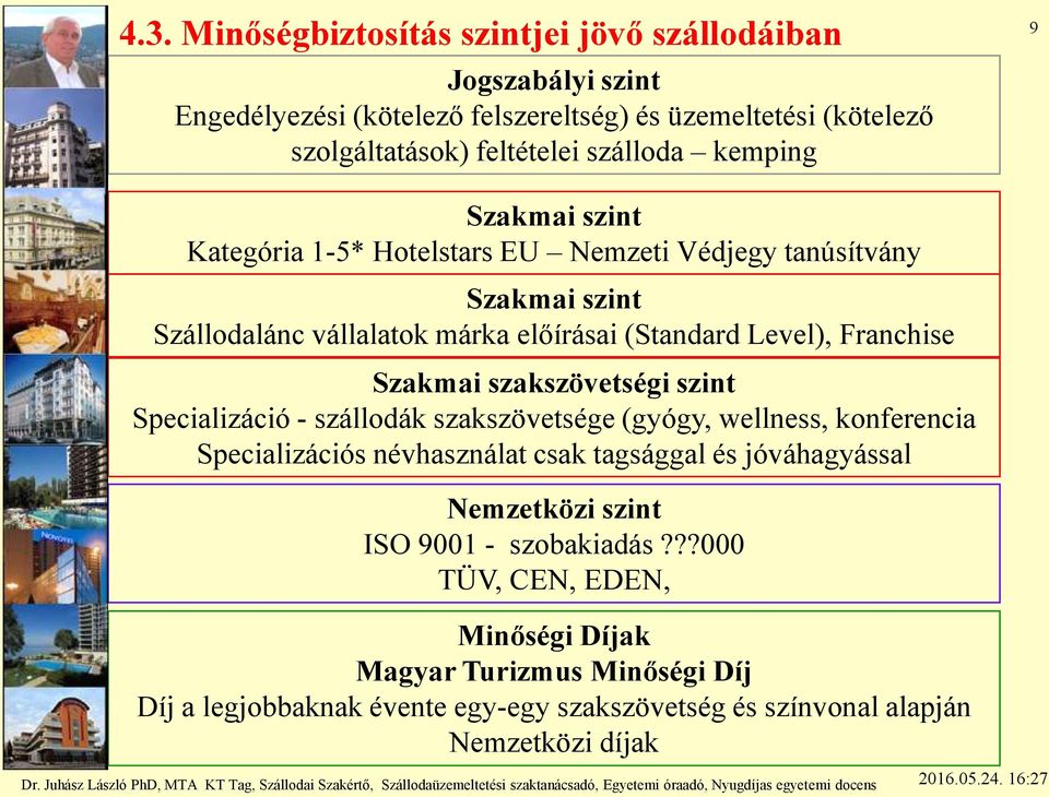 szakszövetségi szint Specializáció - szállodák szakszövetsége (gyógy, wellness, konferencia Specializációs névhasználat csak tagsággal és jóváhagyással Nemzetközi szint