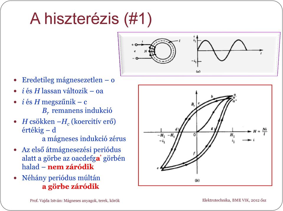 értékig d a mágneses indukció zérus Az első átmágnesezési periódus alatt a