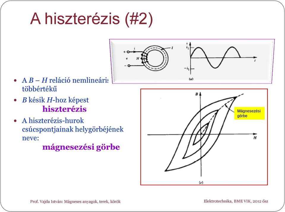 hiszterézis A hiszterézis-hurok