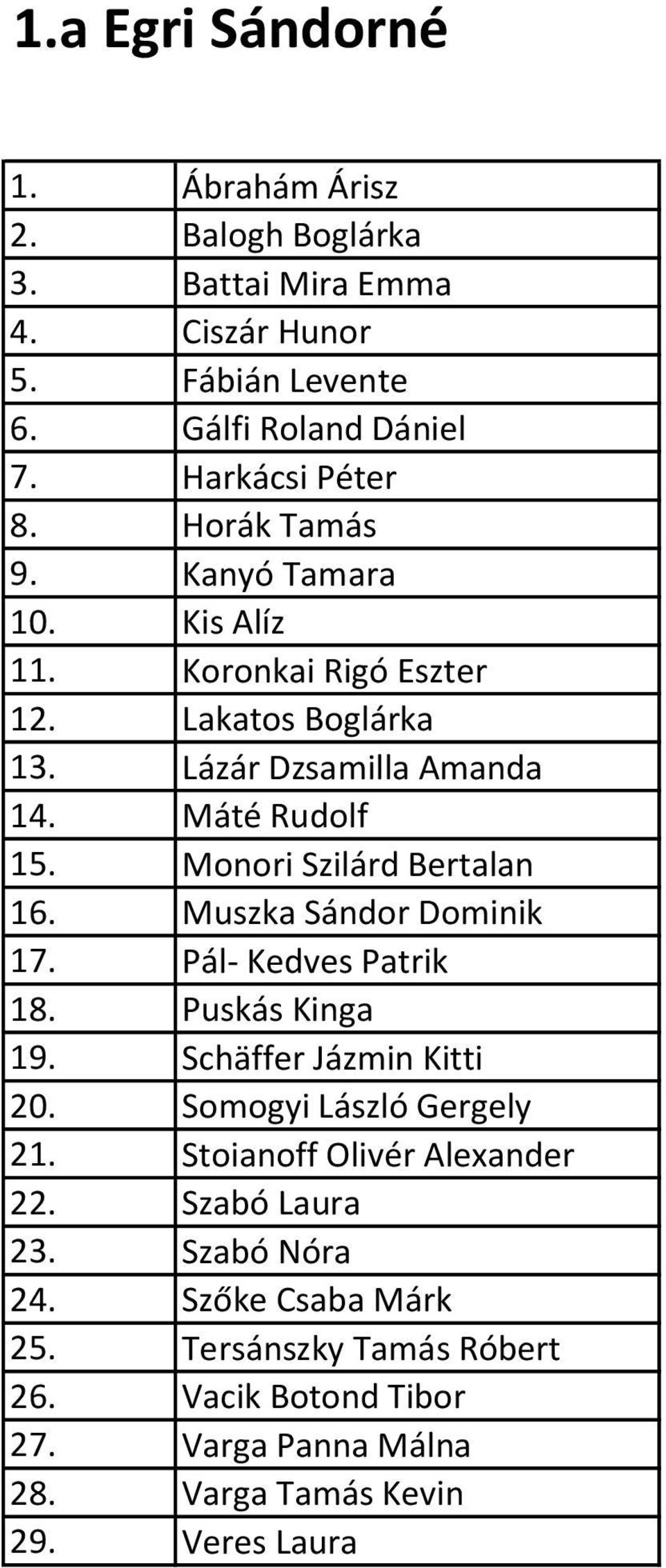 Monori Szilárd Bertalan 16. Muszka Sándor Dominik 17. Pál- Kedves Patrik 18. Puskás Kinga 19. Schäffer Jázmin Kitti 20. Somogyi László Gergely 21.