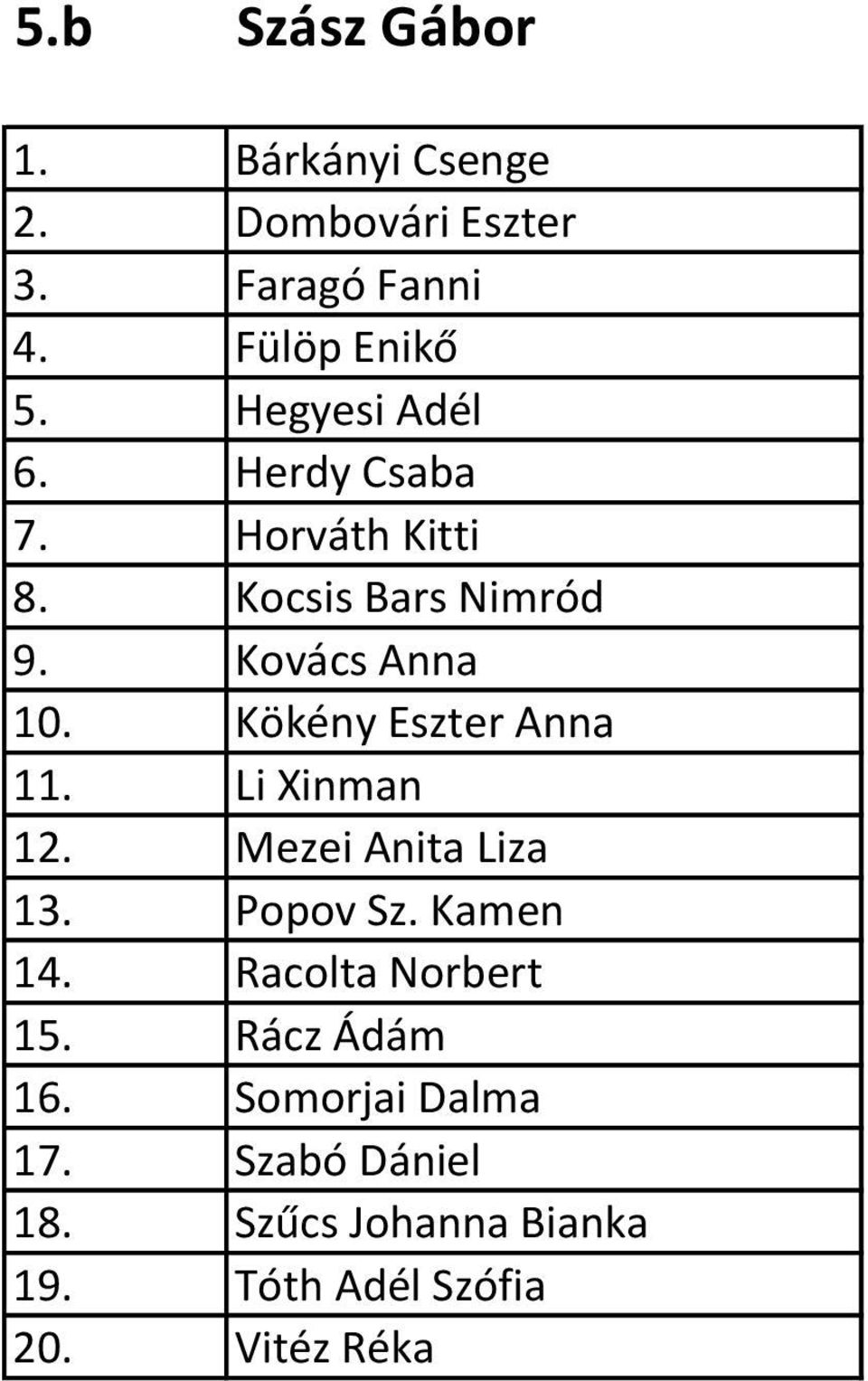 Kökény Eszter Anna 11. Li Xinman 12. Mezei Anita Liza 13. Popov Sz. Kamen 14.