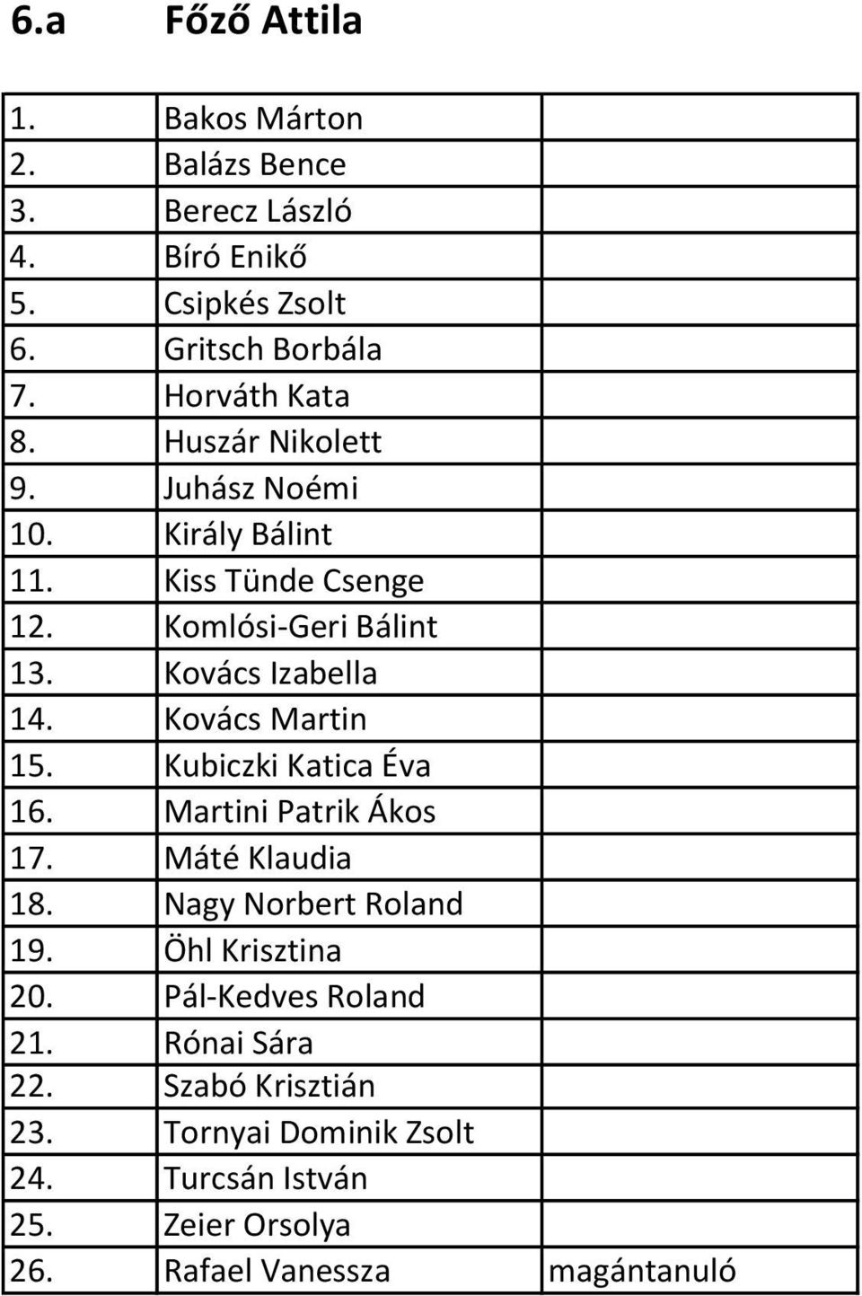 Kovács Izabella 14. Kovács Martin 15. Kubiczki Katica Éva 16. Martini Patrik Ákos 17. Máté Klaudia 18. Nagy Norbert Roland 19.