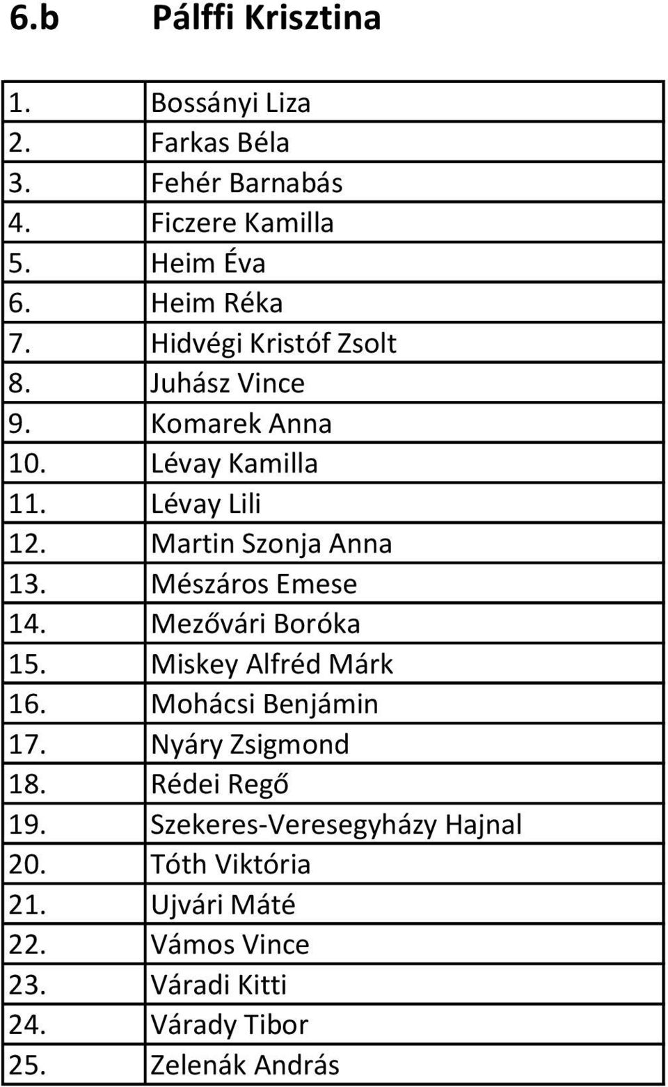 Mészáros Emese 14. Mezővári Boróka 15. Miskey Alfréd Márk 16. Mohácsi Benjámin 17. Nyáry Zsigmond 18. Rédei Regő 19.