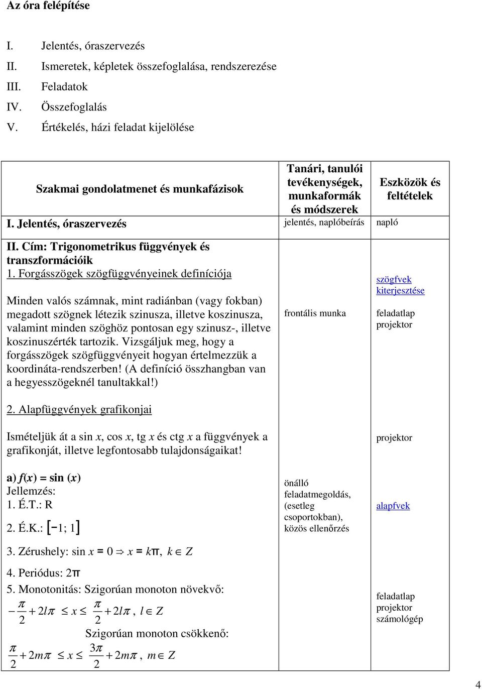 Jelentés, óraszervezés jelentés, naplóbeírás napló Eszközök és feltételek II. Cím: Trigonometrikus függvények és transzformációik 1.