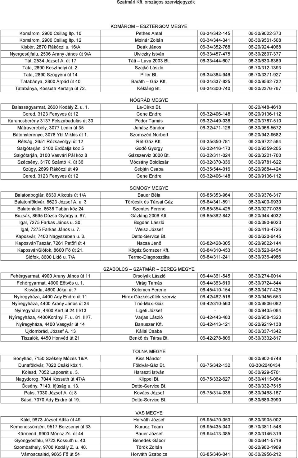 06-33/444-607 06-30/630-8369 Tata, 2890 Keszthelyi út. 2. Szajkó László 06-70/312-1393 Tata, 2890 Szögyéni út 14 Piller Bt. 06-34/384-946 06-70/3371-927 Tatabánya, 2800 Árpád út 40 Baráth Gáz Kft.