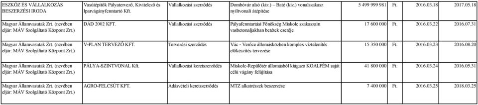 2016.03.22 2016.07.31 V-PLAN TERVEZŐ KFT. Vác - Verőce állomásközben komplex víztelenítés előkészítés tervezése 15 350 000 Ft. 2016.03.23 2016.08.20 PÁLYA-SZINTVONAL Kft.