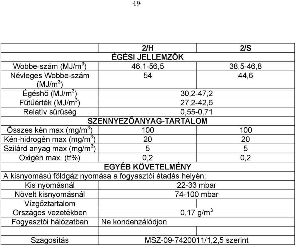 Szlárd ayag max (mg/m 3 ) 5 5 Oxgé max.