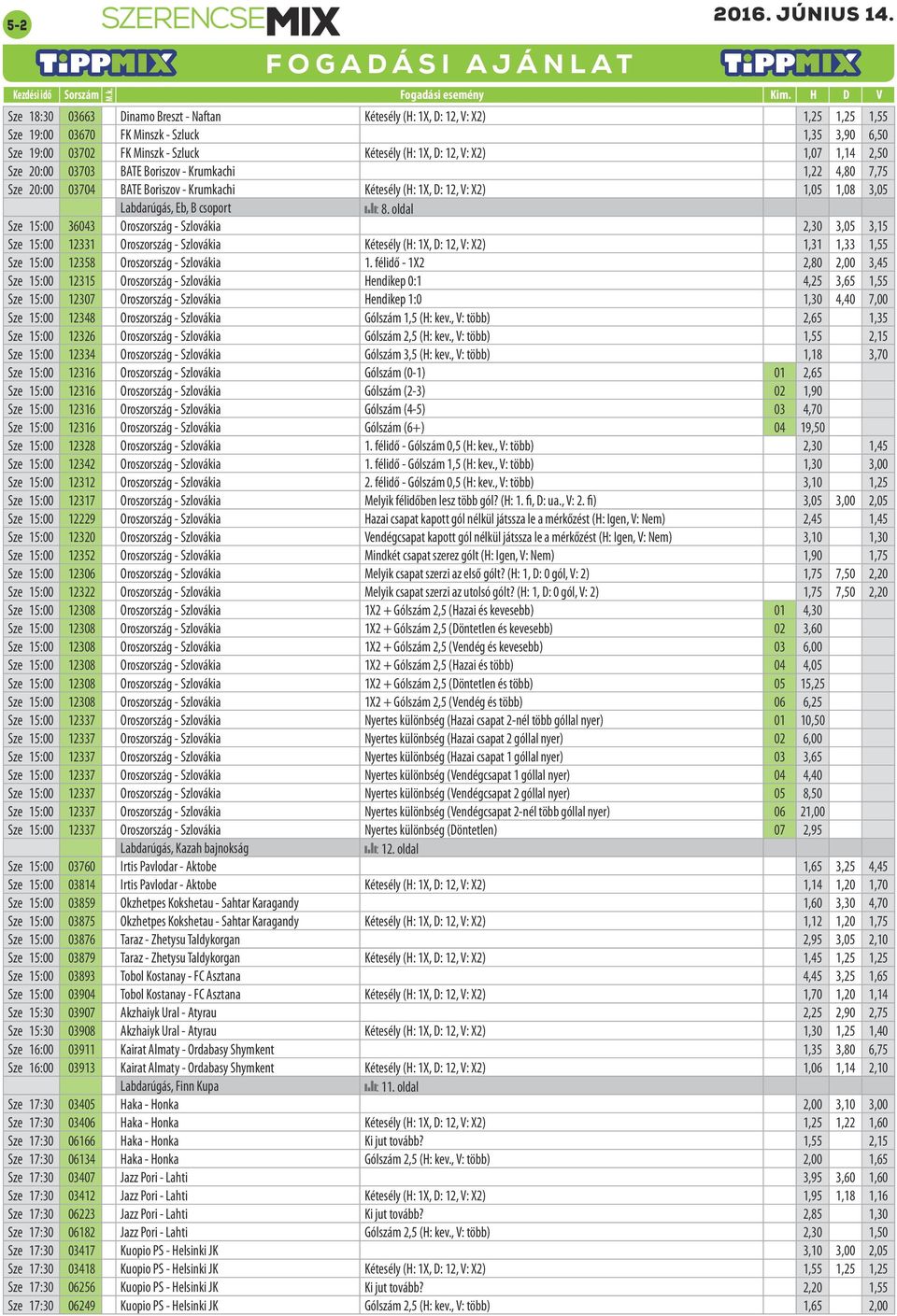 oldal Sze 15:00 36043 Oroszország - Szlovákia 2,30 3,05 3,15 Sze 15:00 12331 Oroszország - Szlovákia Kétesély (H: 1X, D: 12, V: X2) 1,31 1,33 1,55 Sze 15:00 12358 Oroszország - Szlovákia 1.