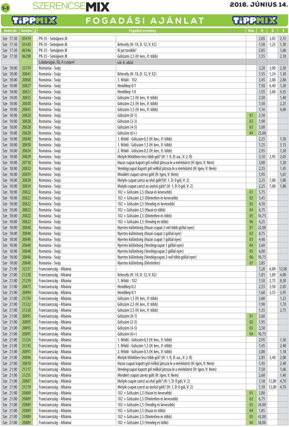 oldal Sze 18:00 32179 Románia - Svájc 3,20 3,00 2,30 Sze 18:00 20843 Románia - Svájc Kétesély (H: 1X, D: 12, V: X2) 1,55 1,34 1,30 Sze 18:00 20868 Románia - Svájc 1.