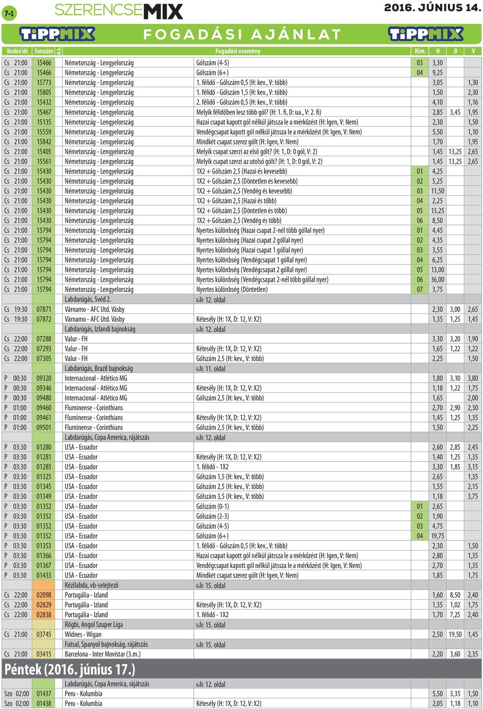 , V: több) 4,10 1,16 Cs 21:00 15467 Németország - Lengyelország Melyik félidőben lesz több gól? (H: 1. fi, D: ua., V: 2.