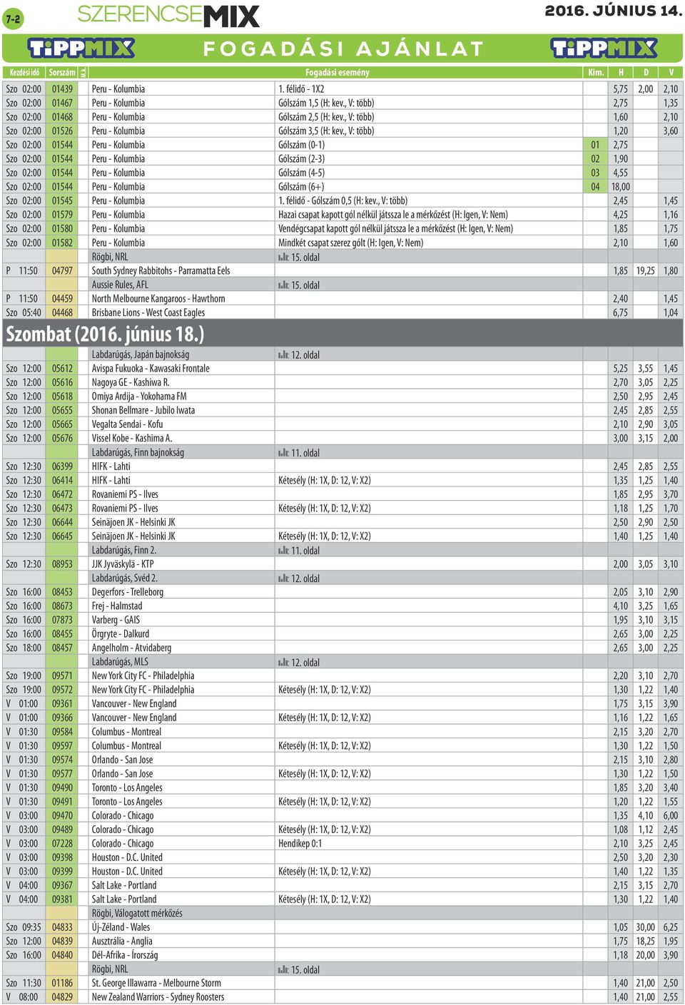 , V: több) 1,20 3,60 Szo 02:00 01544 Peru - Kolumbia szám (0-1) 01 2,75 Szo 02:00 01544 Peru - Kolumbia szám (2-3) 02 1,90 Szo 02:00 01544 Peru - Kolumbia szám (4-5) 03 4,55 Szo 02:00 01544 Peru -