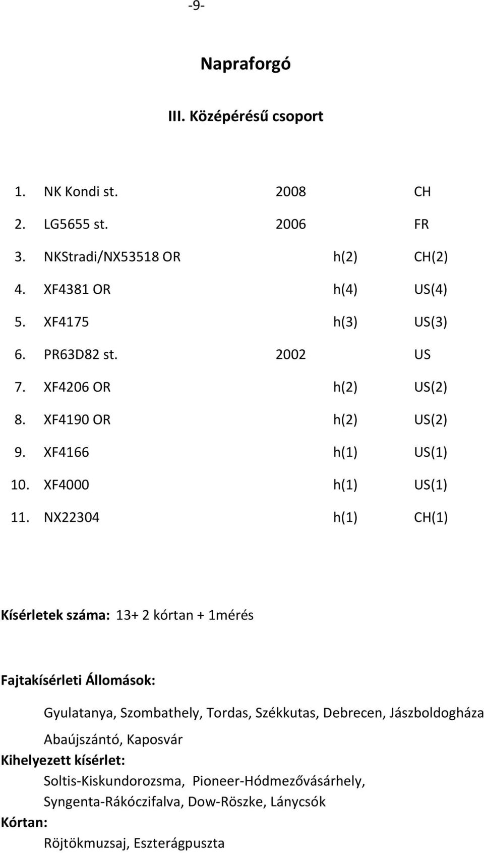 NX22304 h(1) CH(1) Kísérletek száma: 13+ 2 kórtan + 1mérés Gyulatanya, Szombathely, Tordas, Székkutas, Debrecen, Jászboldogháza Abaújszántó,