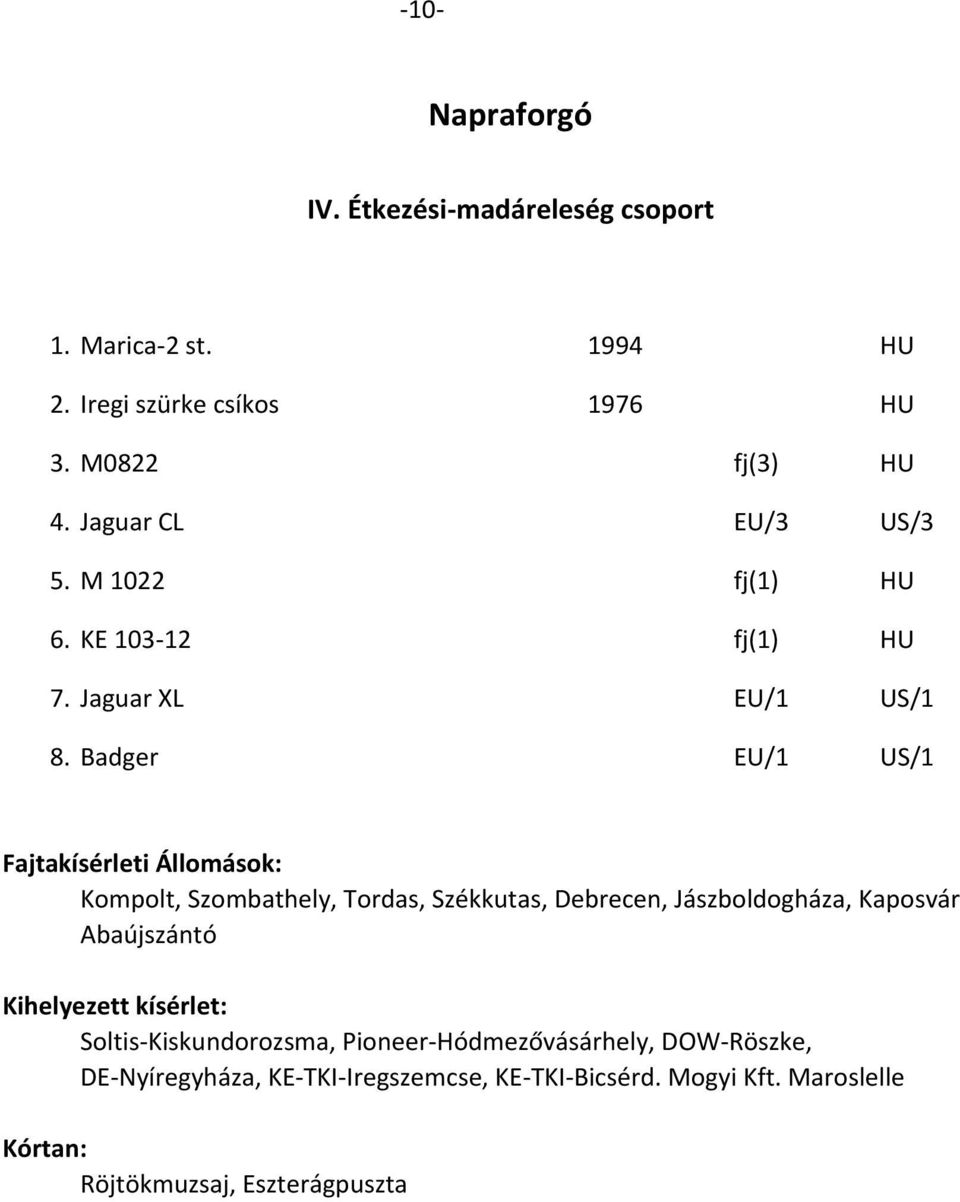 Badger EU/1 US/1 Kompolt, Szombathely, Tordas, Székkutas, Debrecen, Jászboldogháza, Kaposvár Abaújszántó Kihelyezett kísérlet: