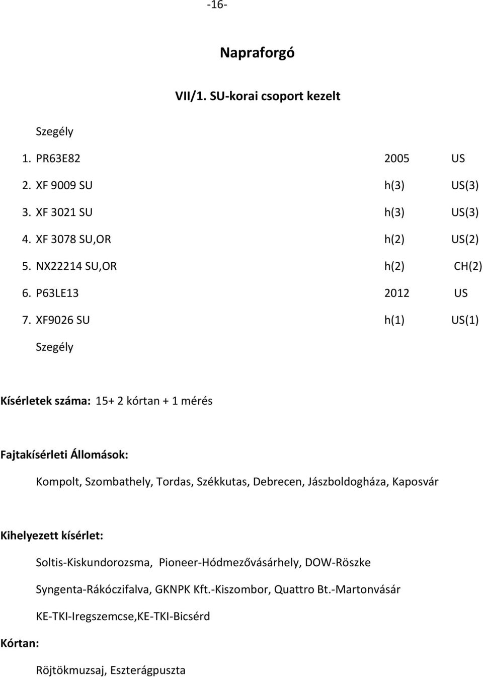 XF9026 SU h(1) US(1) Szegély Kísérletek száma: 15+ 2 kórtan + 1 mérés Kompolt, Szombathely, Tordas, Székkutas, Debrecen, Jászboldogháza,