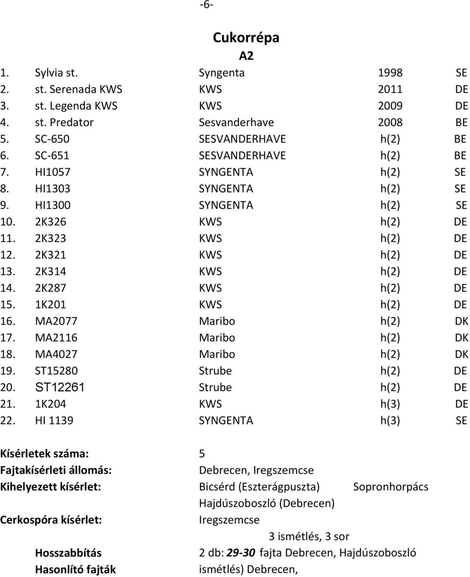 2K314 KWS h(2) DE 14. 2K287 KWS h(2) DE 15. 1K201 KWS h(2) DE 16. MA2077 Maribo h(2) DK 17. MA2116 Maribo h(2) DK 18. MA4027 Maribo h(2) DK 19. ST15280 Strube h(2) DE 20. ST12261 Strube h(2) DE 21.