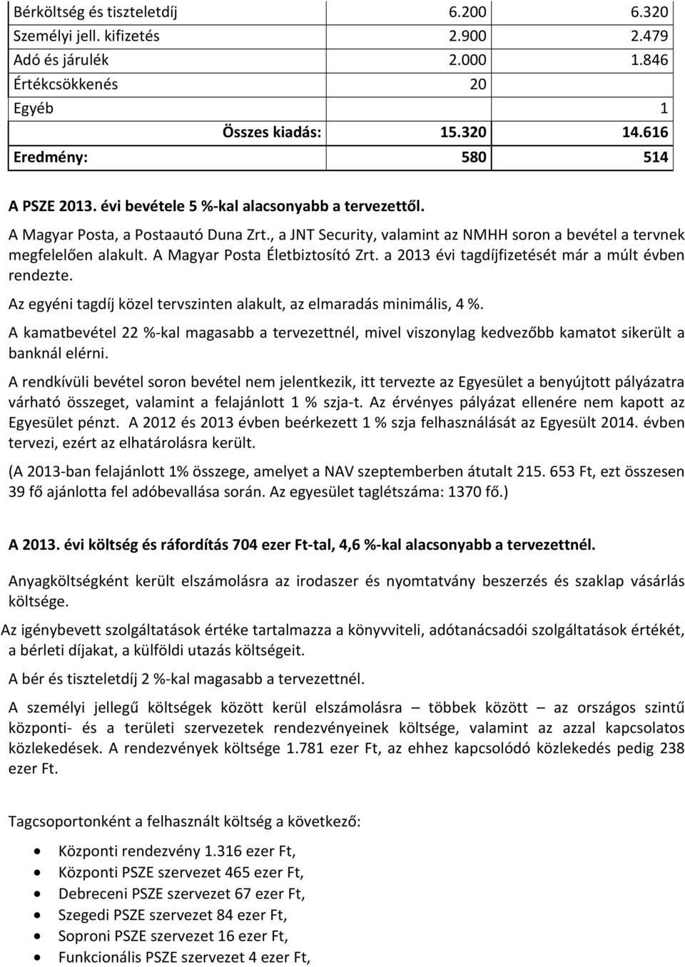 a 2013 évi tagdíjfizetését már a múlt évben rendezte. Az egyéni tagdíj közel tervszinten alakult, az elmaradás minimális, 4 %.