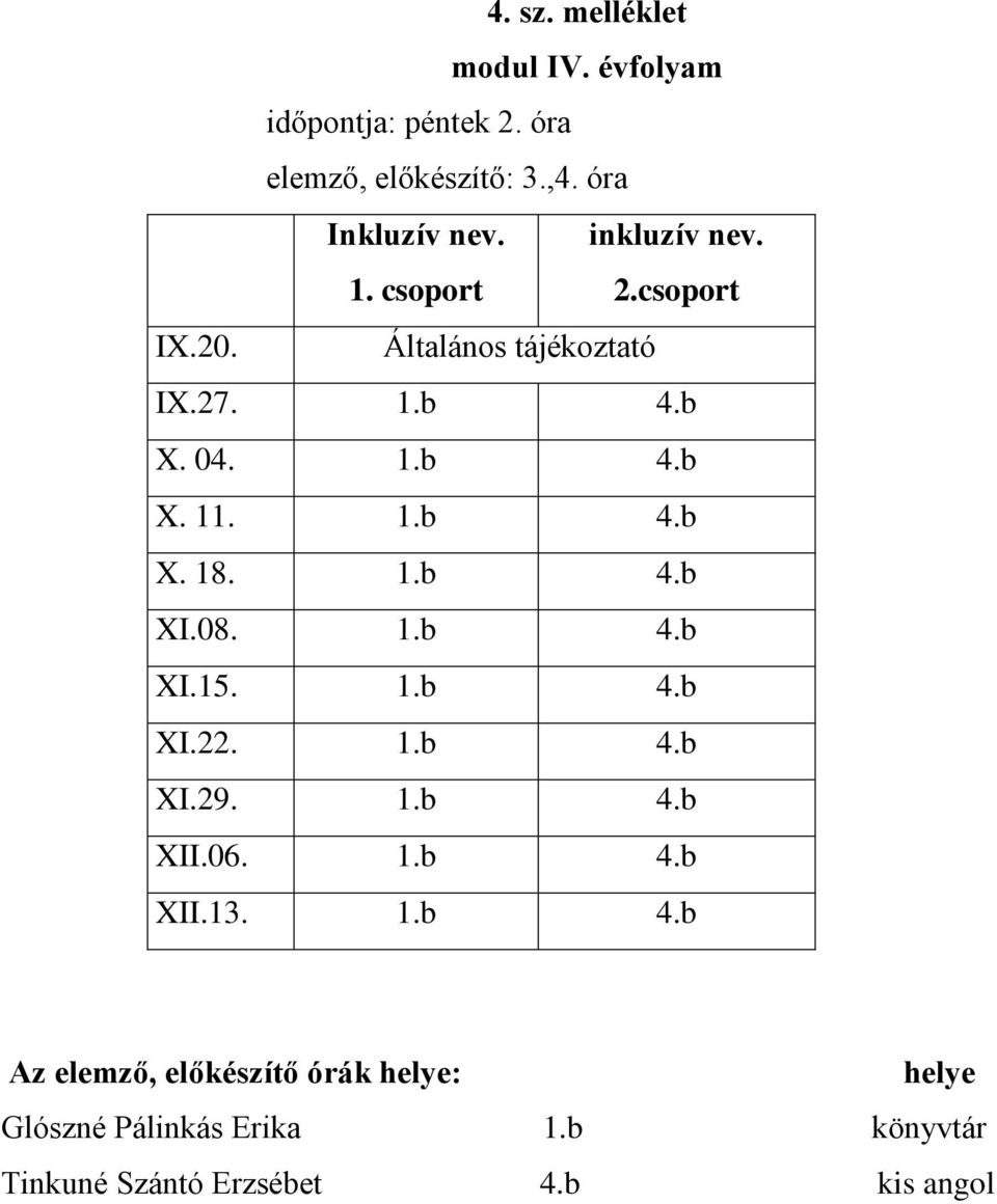 1.b 4.b XI.08. 1.b 4.b XI.15. 1.b 4.b XI.22. 1.b 4.b XI.29. 1.b 4.b XII.06. 1.b 4.b XII.13. 1.b 4.b Az elemző, előkészítő órák helye: helye Glószné Pálinkás Erika 1.