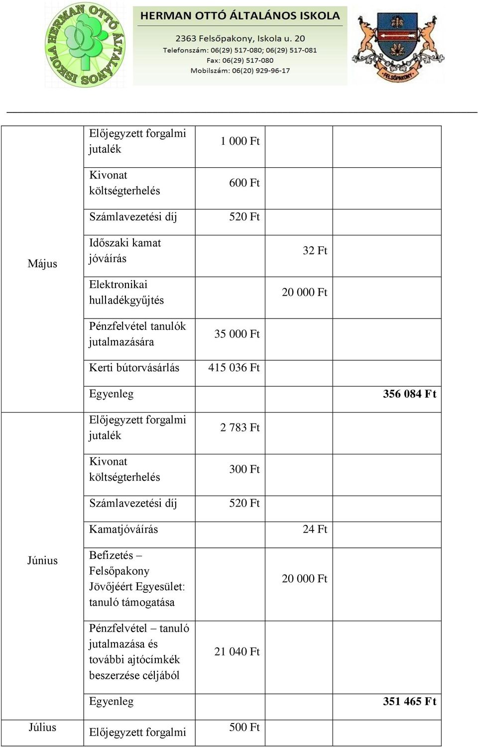 Június jóváírás Befizetés Felsőpakony Jövőjéért Egyesület: tanuló támogatása 24 Ft