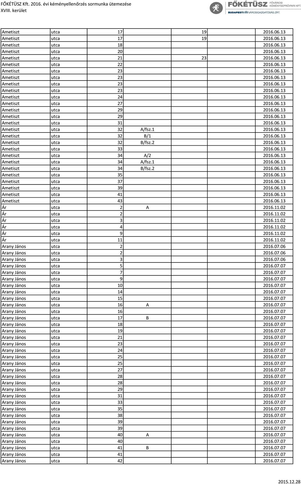 06.13 Ametiszt utca 32 A/fsz.1 2016.06.13 Ametiszt utca 32 B/1 2016.06.13 Ametiszt utca 32 B/fsz.2 2016.06.13 Ametiszt utca 33 2016.06.13 Ametiszt utca 34 A/2 2016.06.13 Ametiszt utca 34 A/fsz.1 2016.06.13 Ametiszt utca 34 B/fsz.