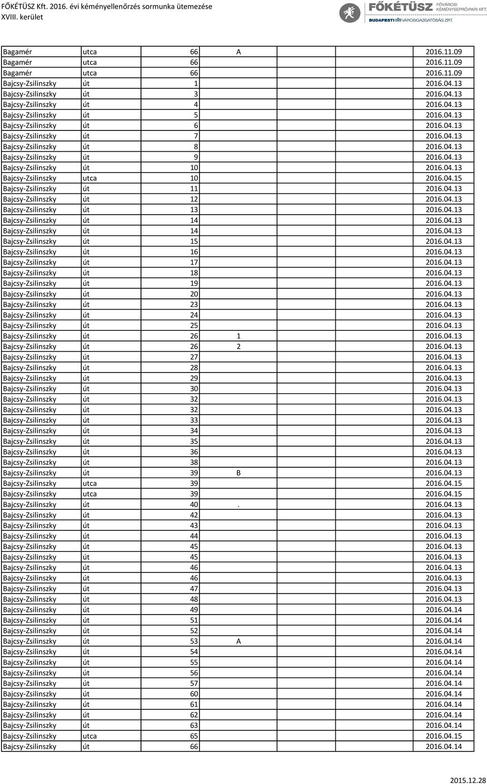 04.15 Bajcsy-Zsilinszky út 11 2016.04.13 Bajcsy-Zsilinszky út 12 2016.04.13 Bajcsy-Zsilinszky út 13 2016.04.13 Bajcsy-Zsilinszky út 14 2016.04.13 Bajcsy-Zsilinszky út 14 2016.04.13 Bajcsy-Zsilinszky út 15 2016.