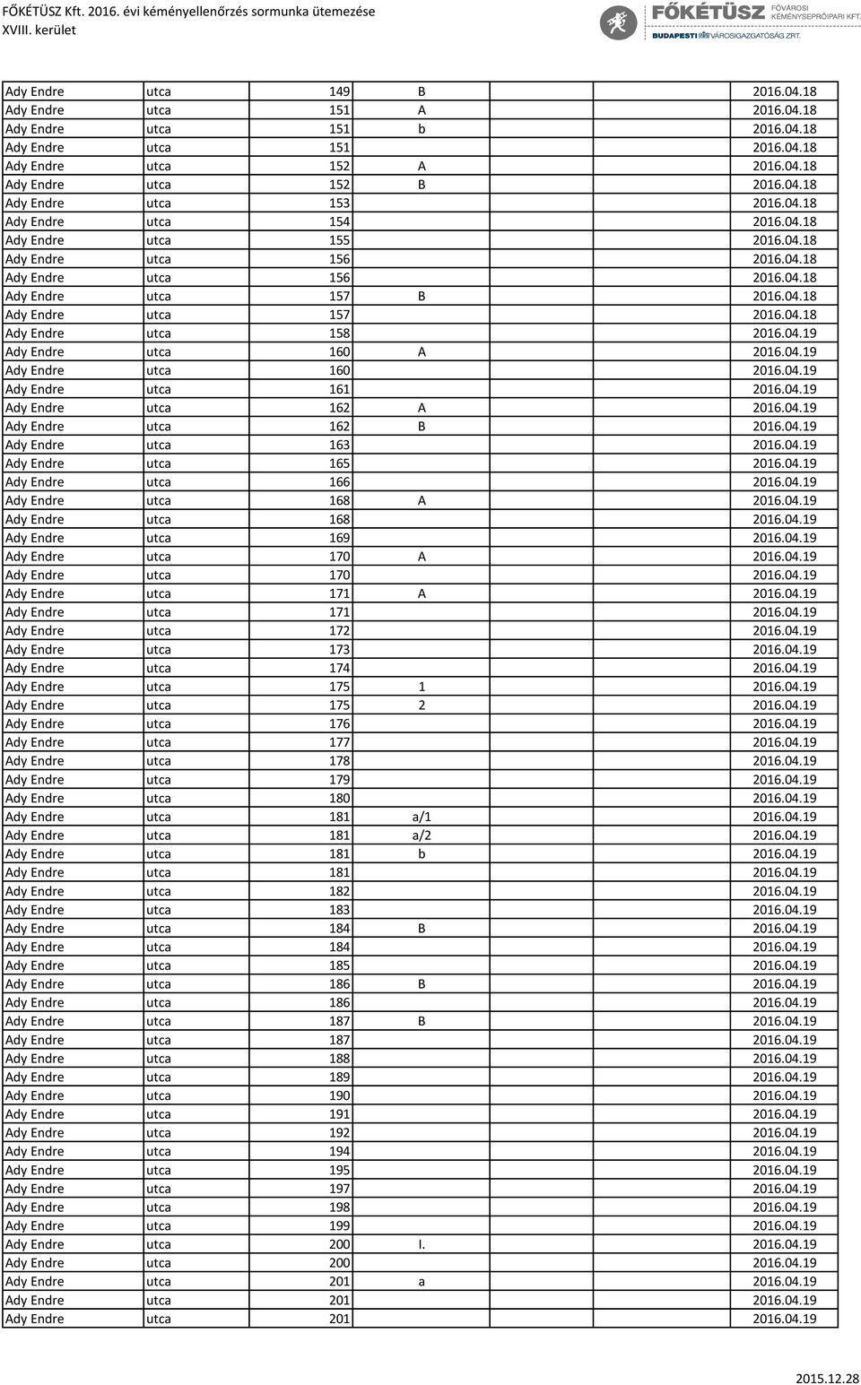 04.19 Ady Endre utca 160 A 2016.04.19 Ady Endre utca 160 2016.04.19 Ady Endre utca 161 2016.04.19 Ady Endre utca 162 A 2016.04.19 Ady Endre utca 162 B 2016.04.19 Ady Endre utca 163 2016.04.19 Ady Endre utca 165 2016.