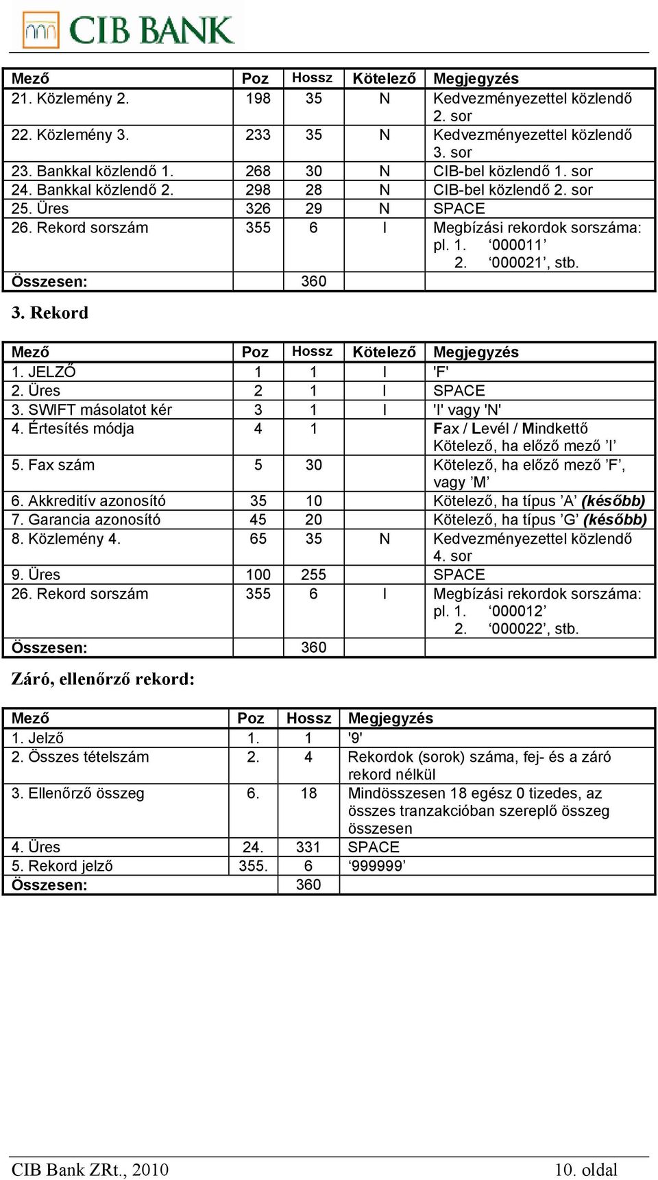 Összesen: 360 3. Rekord Mező Poz Hossz Kötelező Megjegyzés 1. JELZŐ 1 1 I 'F' 2. Üres 2 1 I SPACE 3. SWIFT másolatot kér 3 1 I 'I' vagy 'N' 4.