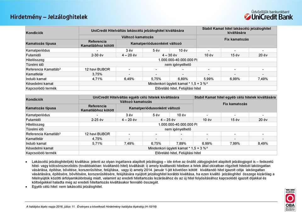 000-40.000.000 Ft Türelmi idő nem igényelhető Kamatláb 3 12 havi BUBOR - - - - - - Kamatfelár 3,75% - - - - - - Induló kamat 4,71% 6,49% 5,75% 6,89% 5,99% 6,99% 7,49% Késedelmi kamat Mindenkori