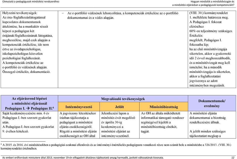 alapján a kompetenciák értékelése, ide nem értve az óvodapszichológus, iskolapszichológus közvetlen pszichológiai foglalkozását. A kompetenciák értékelése az e-portfólió és védésének alapján.