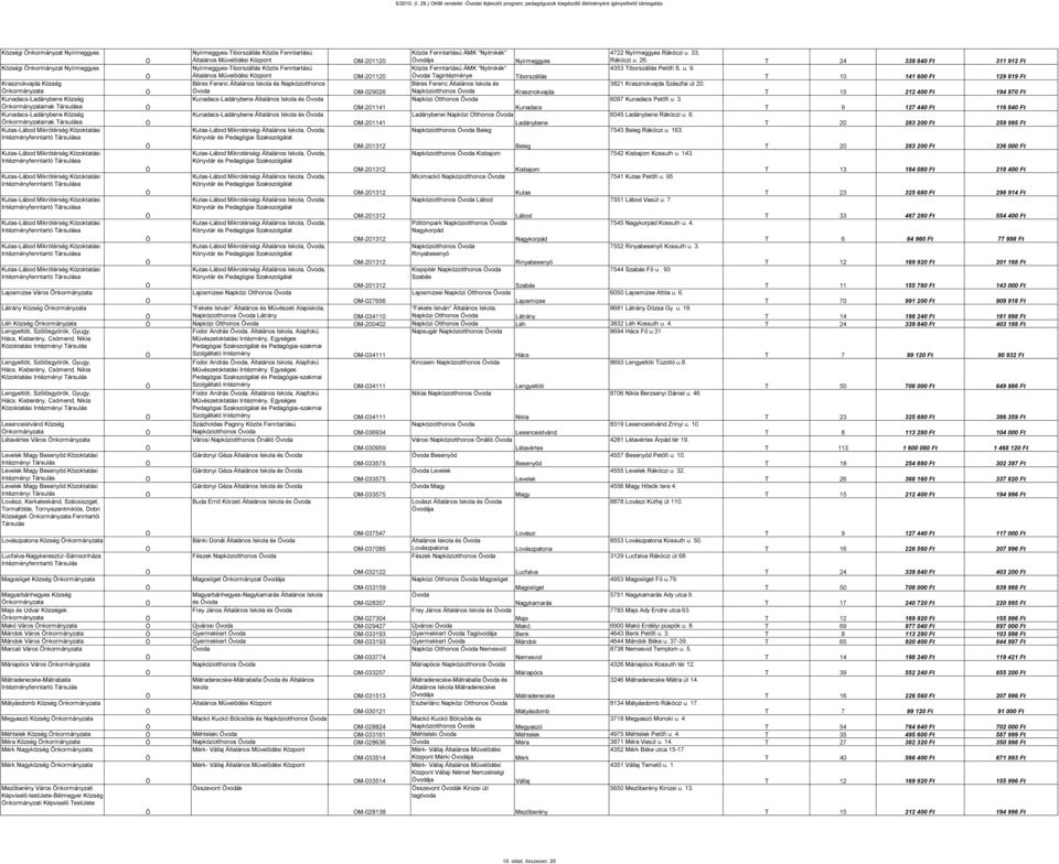 Kunadacs-Ladánybene Község nkormányzatainak a Kunadacs-Ladánybene Község nkormányzatainak a Kutas-Lábod Mikrótérség Közoktatási Intézményfenntartó a Kutas-Lábod Mikrótérség Közoktatási