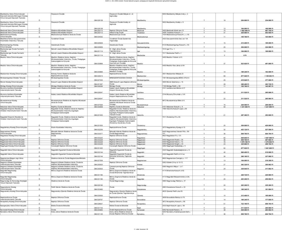 Mezőberény Város nkormányzati Képviselő-testülete-Bélmegyer Község nkormányzati Képviselő Testülete sszevont Óvodák sszevont Óvodák OM-028138 sszevont Óvodák Mátyás kir.