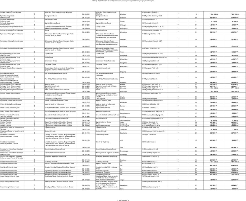 agyközség nkormányzata yírbogdány Község nkormányzata yírcsaholy Község nkormányzata yírcsászári Község nkormányzata yírcsászári Község nkormányzata yírcsászári Község nkormányzata yíregyháza Megyei