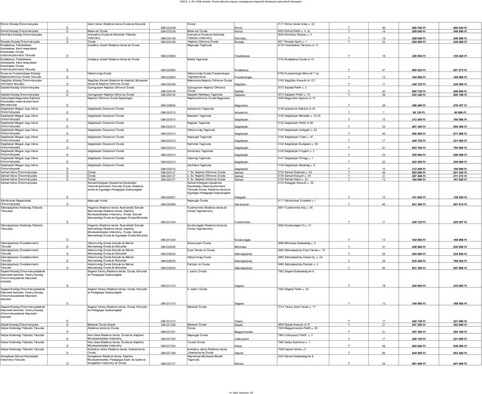 OM-032248 Rimóc T 36 509 760 Ft 604 520 Ft Rohod Község nkormányzata Mese-vár OM-033239 Mese-vár Rohod 4563 Rohod Petőfi u. 5. sz.