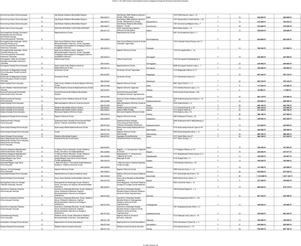 Város nkormányzata Somlóvásárhely Község, Somlójenő Község,Borszörcsök Község, Somlószőlős Község nkormányzatainak a Somogyjád-Edde-Alsóbogát- Várda- Osztopán-Bodrog-Juta nkormányzatainak Közoktatási